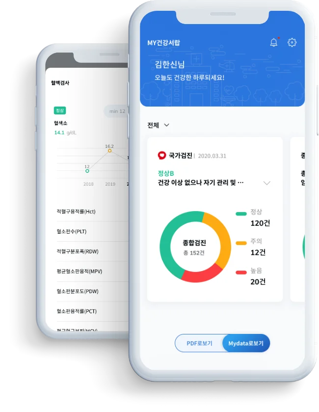 OK케어 의료마이데이터 앱 화면을 띄운 스마트폰 2대(투명 PNG) — 앞: MY건강서랍 검진 결과 도넛 그래프, 뒤: 혈액검사 항목